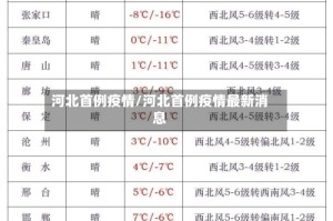 河北首例疫情/河北首例疫情最新消息