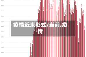 疫情近来形式/当前,疫情