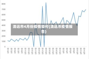 清远市4月份疫情如何(清远市疫情报告)