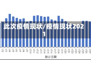 此次疫情现状/疫情现状2021