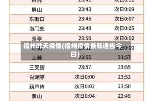福州昨天疫情(福州疫情最新通告今日)