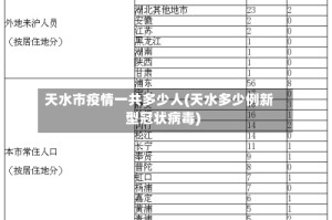 天水市疫情一共多少人(天水多少例新型冠状病毒)