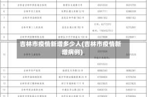 吉林市疫情新增多少人(吉林市疫情新增病例)