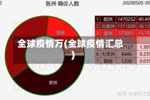 全球疫情万(全球疫情汇总)