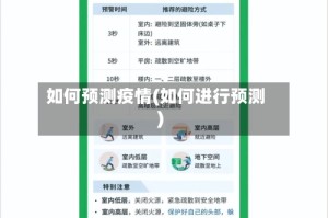 如何预测疫情(如何进行预测)