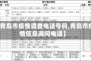 【青岛市疫情调查电话号码,青岛市疫情信息询问电话】