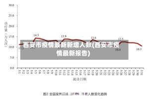 西安市疫情最新新增人数(西安市疫情最新报告)