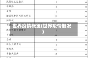 世界疫情概览(世界疫情概况)