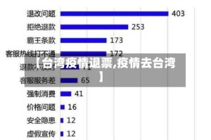 【台湾疫情退票,疫情去台湾】