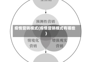 疫情营销模式(疫情营销模式有哪些)