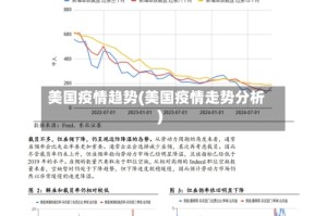 美国疫情趋势(美国疫情走势分析)