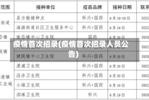 疫情首次招录(疫情首次招录人员公告)