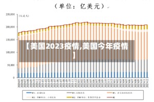【美国2023疫情,美国今年疫情】