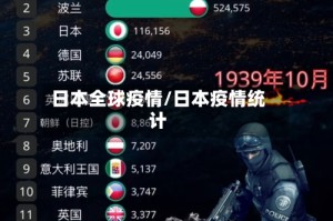 日本全球疫情/日本疫情统计