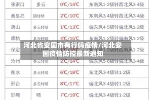 河北省安国市有行吗疫情/河北安国疫情防控最新通知