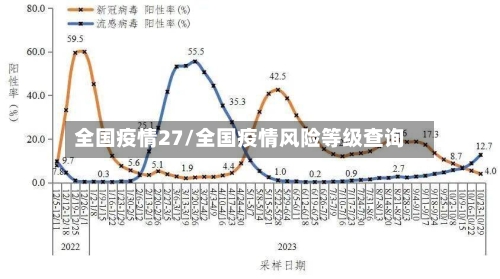 全国疫情27/全国疫情风险等级查询-第3张图片