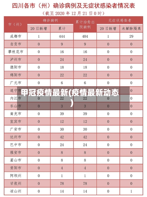 甲冠疫情最新(疫情最新动态)-第3张图片