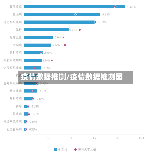 疫情数据推测/疫情数据推测图-第1张图片