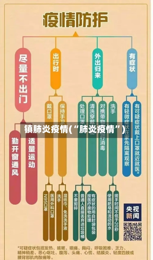 镇肺炎疫情(“肺炎疫情	”)-第1张图片