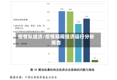 疫情队经济/疫情期间经济运行分析报告-第1张图片