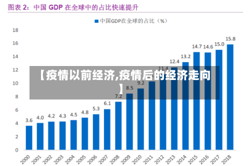 【疫情以前经济,疫情后的经济走向】-第1张图片