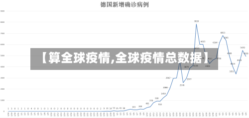 【算全球疫情,全球疫情总数据】-第1张图片