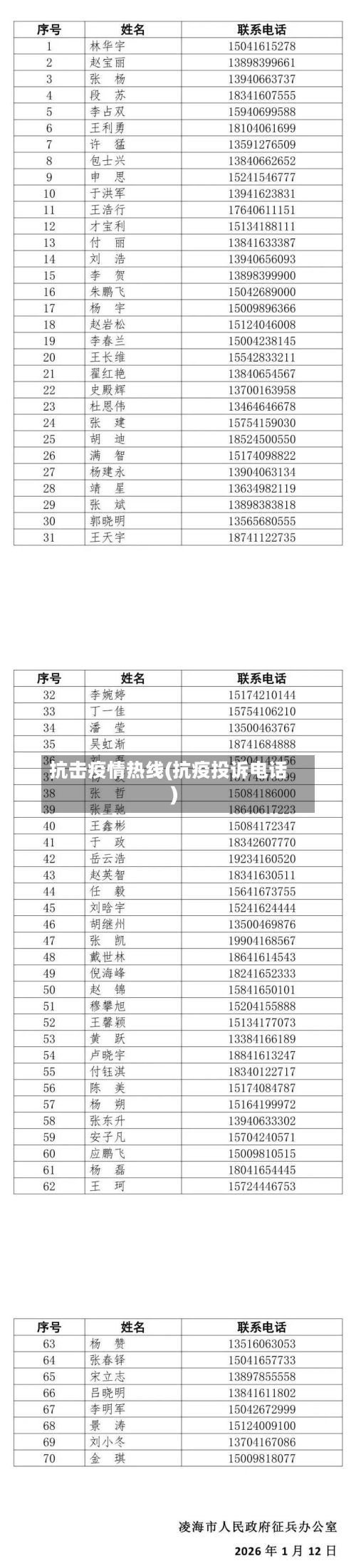 抗击疫情热线(抗疫投诉电话)-第3张图片