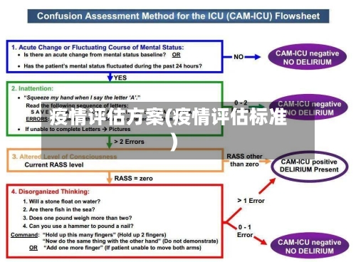 疫情评估方案(疫情评估标准)-第2张图片