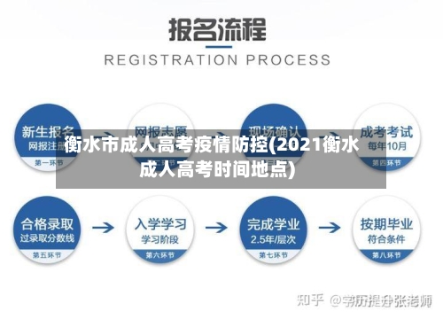 衡水市成人高考疫情防控(2021衡水成人高考时间地点)-第1张图片