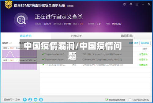 中国疫情漏洞/中国疫情问题-第1张图片