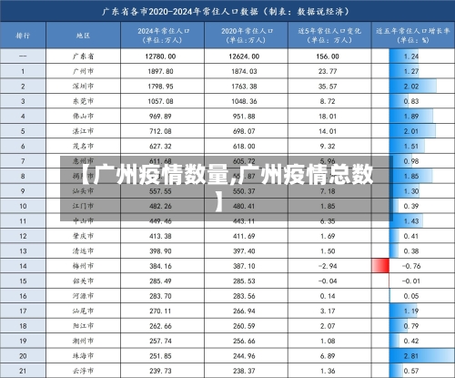 【广州疫情数量,广州疫情总数】-第3张图片