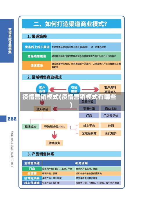 疫情营销模式(疫情营销模式有哪些)-第2张图片