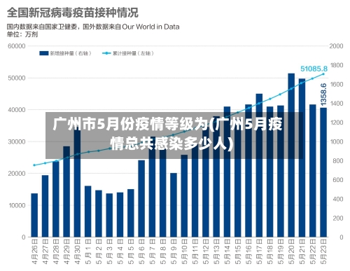 广州市5月份疫情等级为(广州5月疫情总共感染多少人)-第2张图片