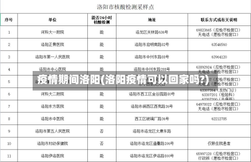 疫情期间洛阳(洛阳疫情可以回家吗?)-第1张图片