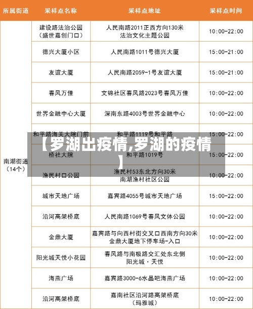 【罗湖出疫情,罗湖的疫情】-第3张图片