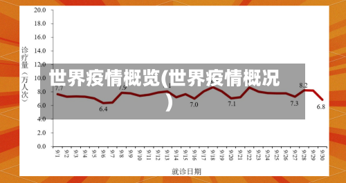 世界疫情概览(世界疫情概况)-第2张图片