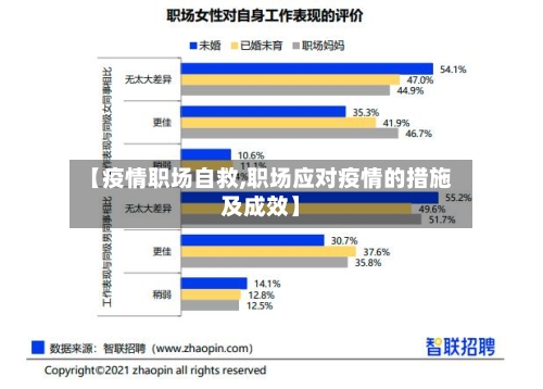 【疫情职场自救,职场应对疫情的措施及成效】-第1张图片