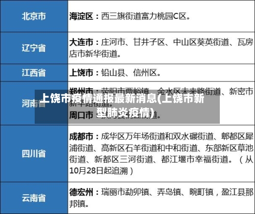 上饶市疫情通报最新消息(上饶市新型肺炎疫情)-第1张图片