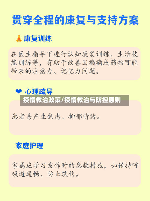疫情救治政策/疫情救治与防控原则-第1张图片
