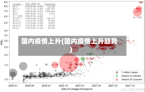 国内疫情上升(国内疫情上升趋势)-第3张图片