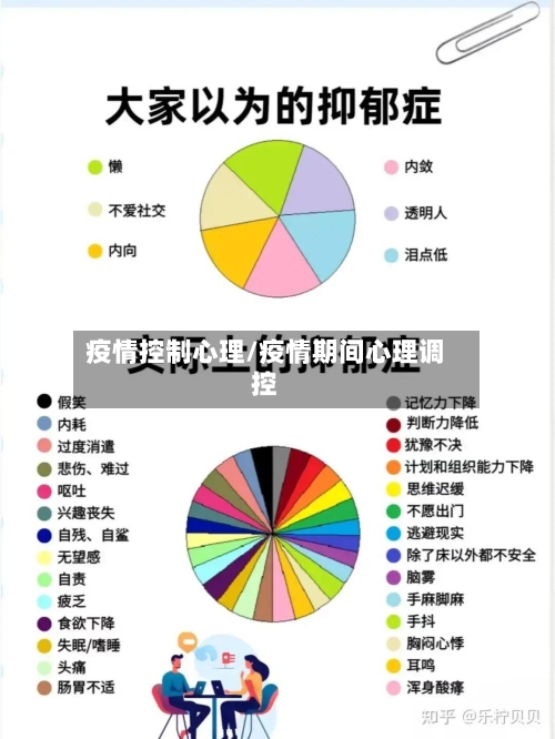 疫情控制心理/疫情期间心理调控-第1张图片