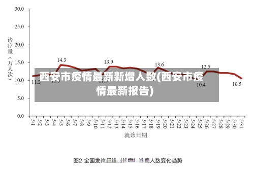 西安市疫情最新新增人数(西安市疫情最新报告)-第1张图片