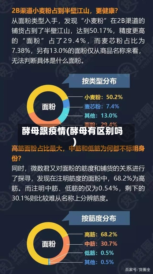 酵母跟疫情(酵母有区别吗)-第1张图片