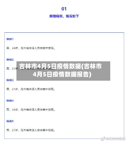 吉林市4月5日疫情数据(吉林市4月5日疫情数据报告)-第3张图片
