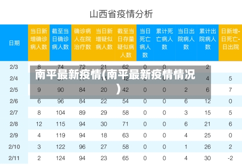 南平最新疫情(南平最新疫情情况)-第1张图片