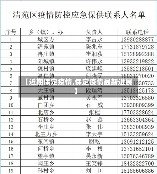 【近期保定疫情,保定疫情最新进展】-第2张图片