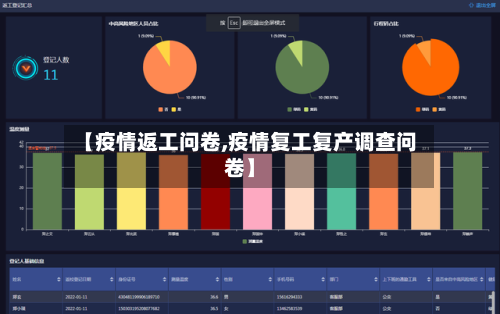 【疫情返工问卷,疫情复工复产调查问卷】-第1张图片