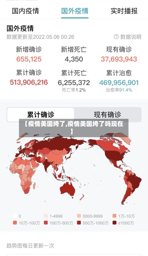 【疫情美国垮了,疫情美国垮了吗现在】-第1张图片
