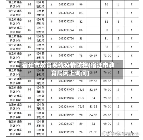 宿迁市教育系统疫情防控(宿迁市教育局网上询问)-第1张图片