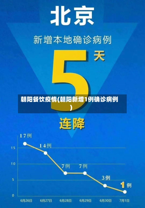 朝阳餐饮疫情(朝阳新增1例确诊病例)-第2张图片